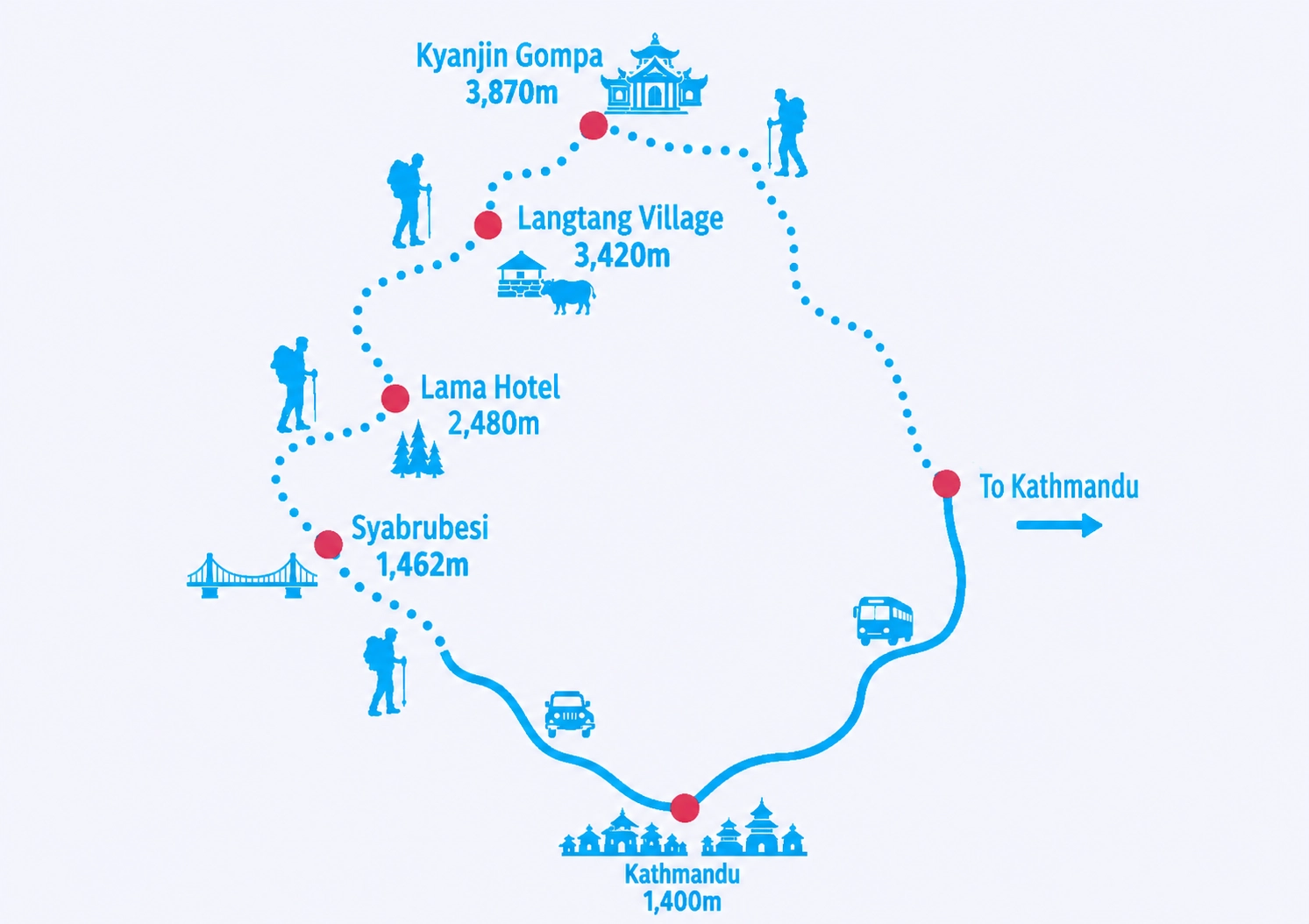 Langtang Valley Trek Route Map